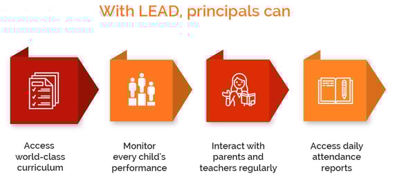 School ERP Module