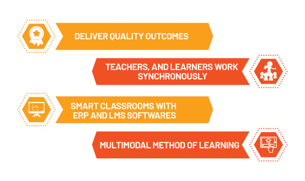 integrated learning system