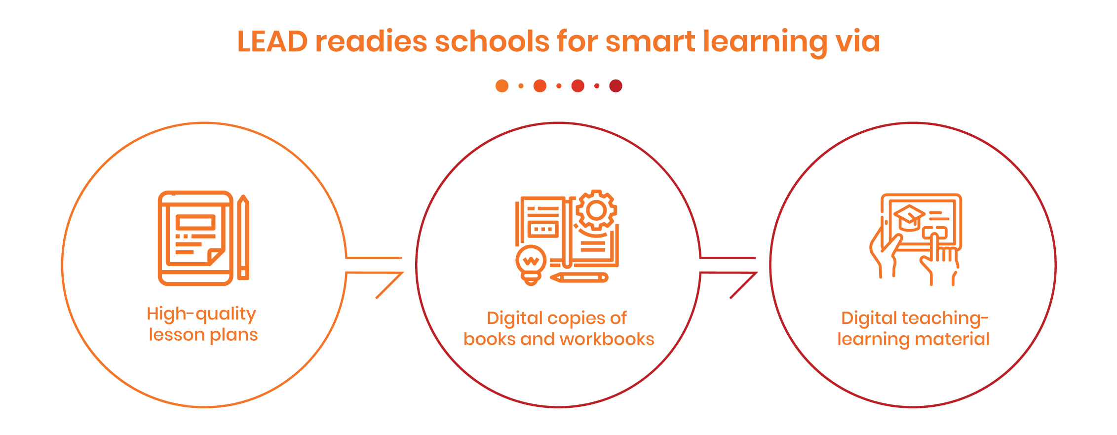 Interactive boards for classrooms boost effective learning