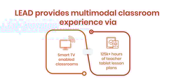 Technology integration in schools