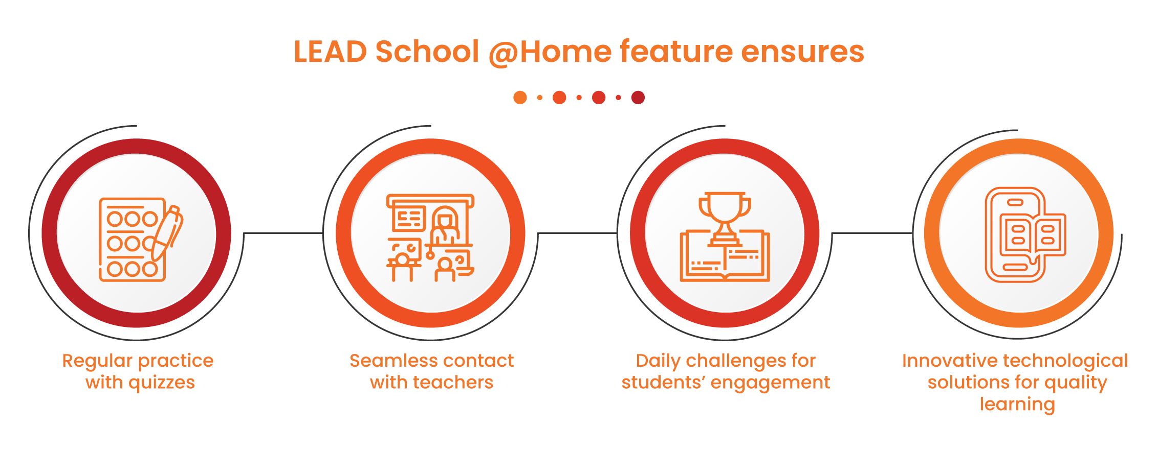 attendance monitoring systems for classroom