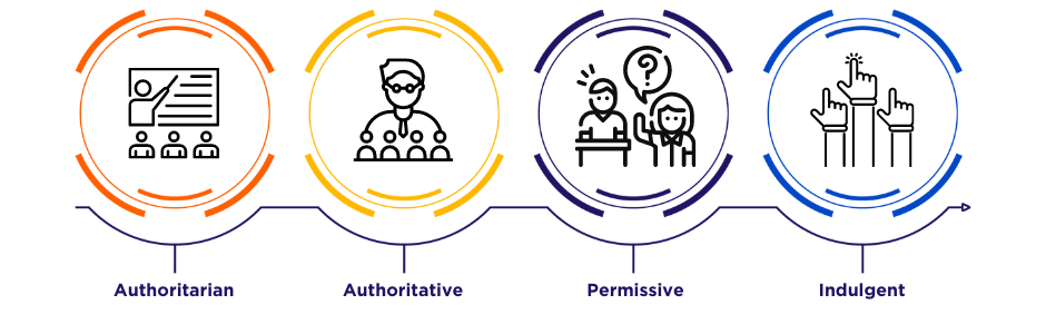 Types of Classroom Management Styles