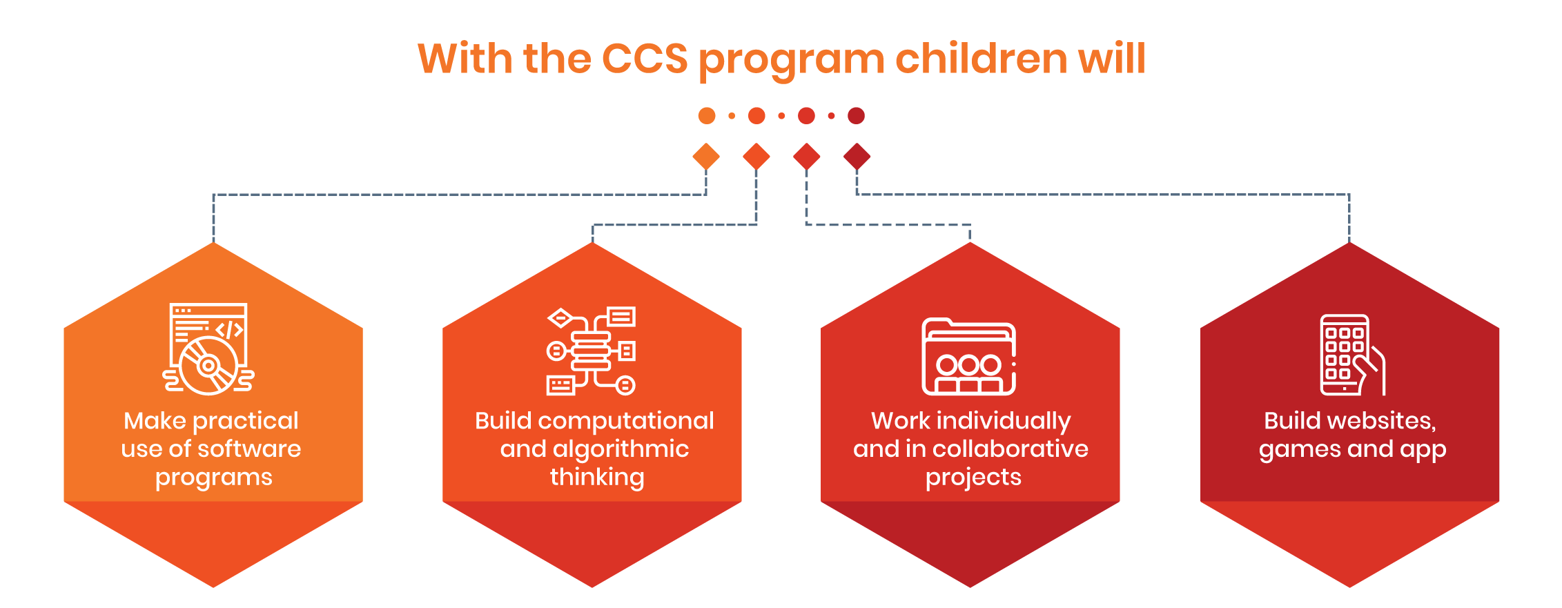 Teaching coding in schools