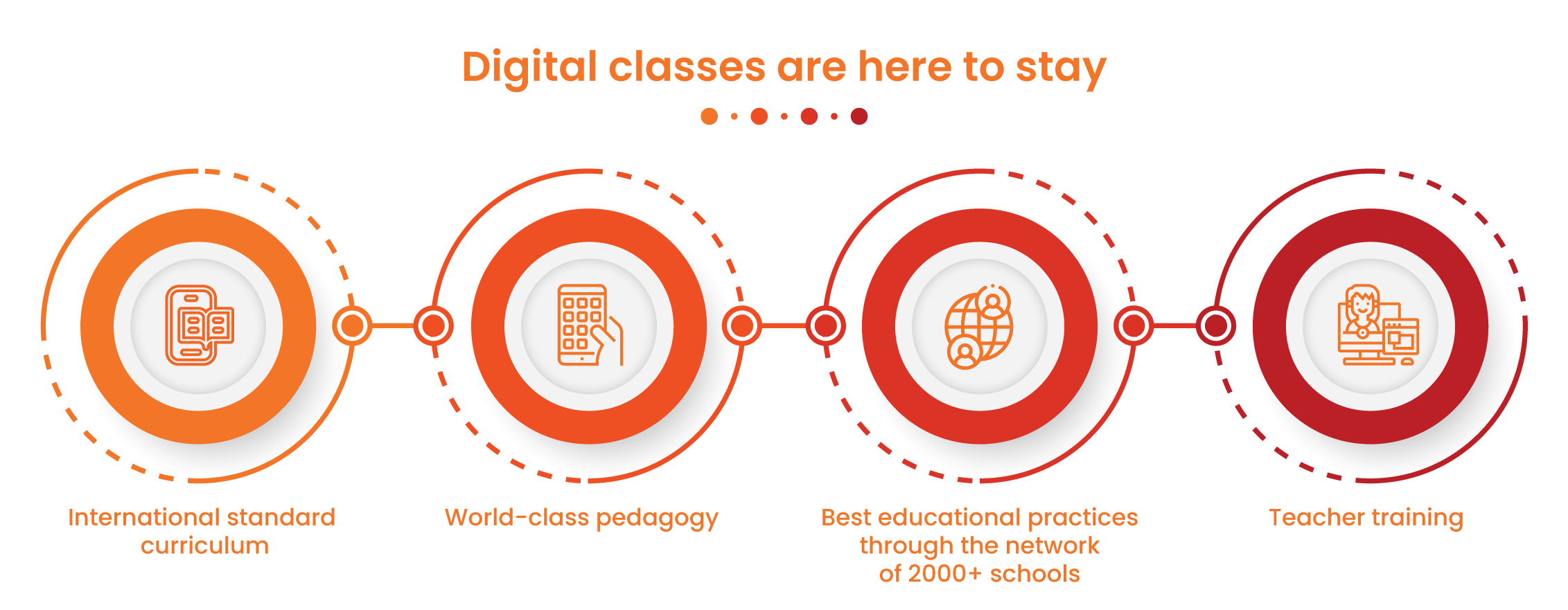 digital classes in schools