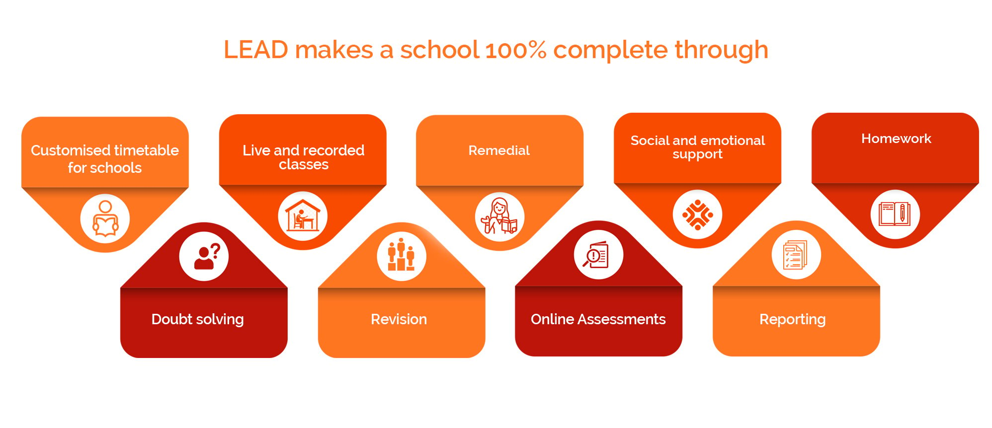 HOW-BEST-SCHOOL-MANAGEMENT-SOFTWARE-ENSURES-A-TECH-ENABLED-COMPLETE-SCHOOL (2)