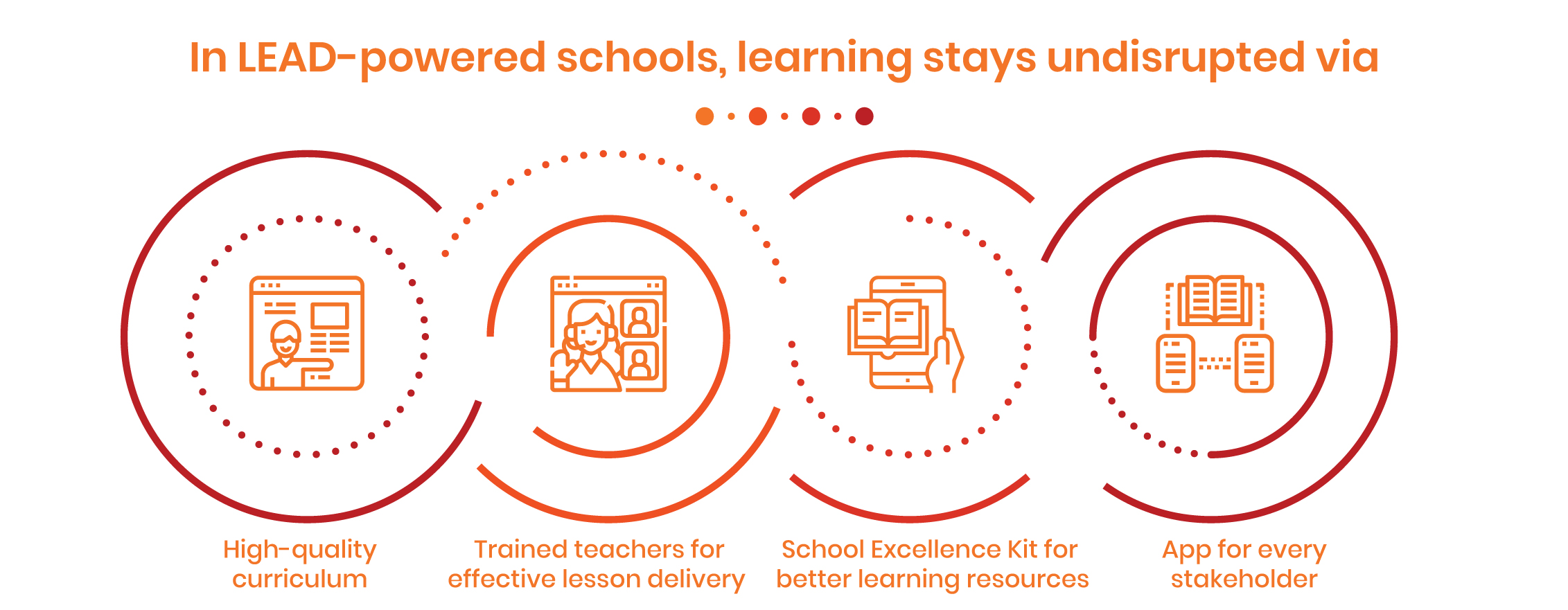 Learning loss due to school closures