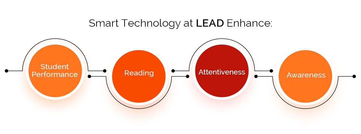 Smart boards in classrooms