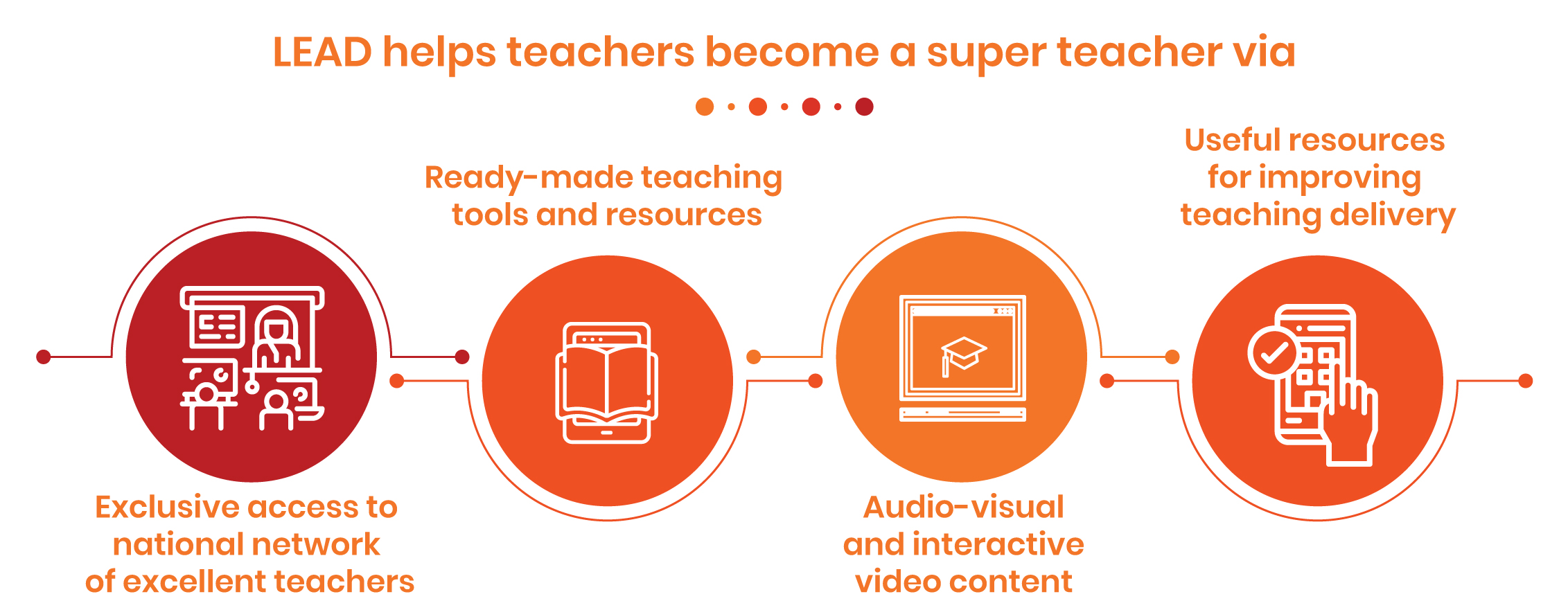 integrated learning systems for schools