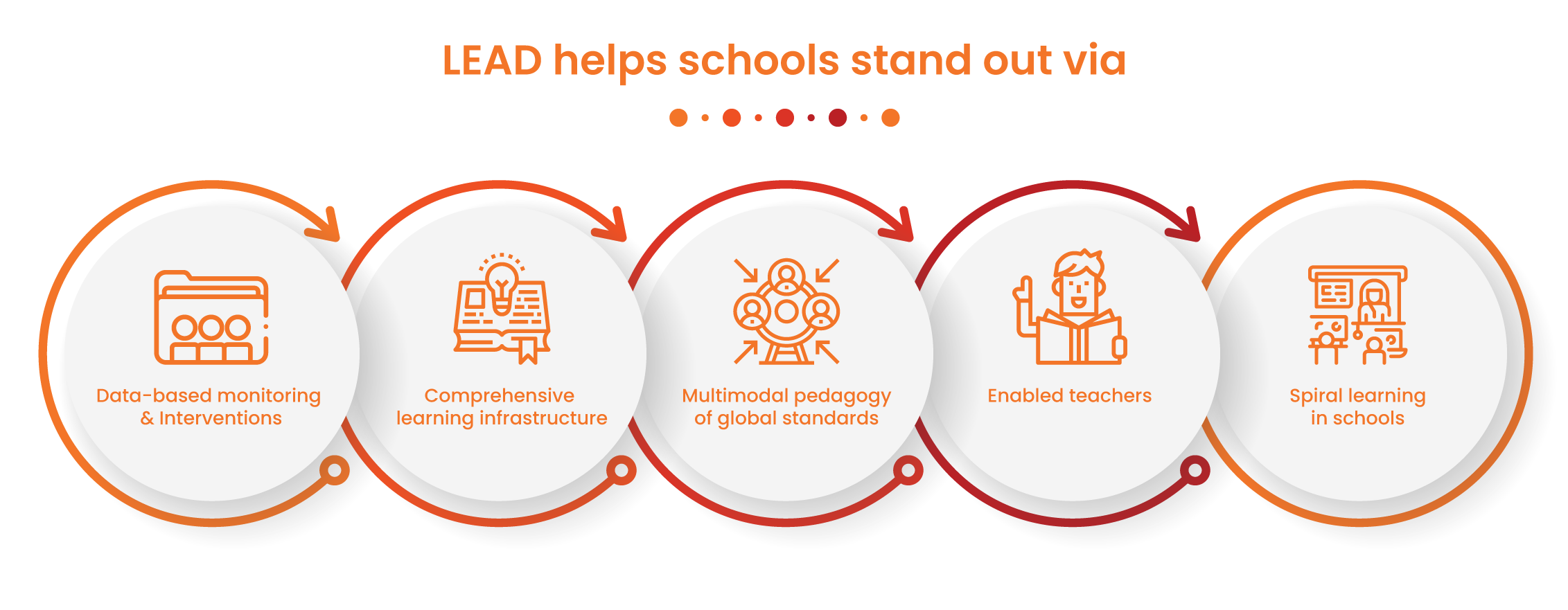 School attendance management 