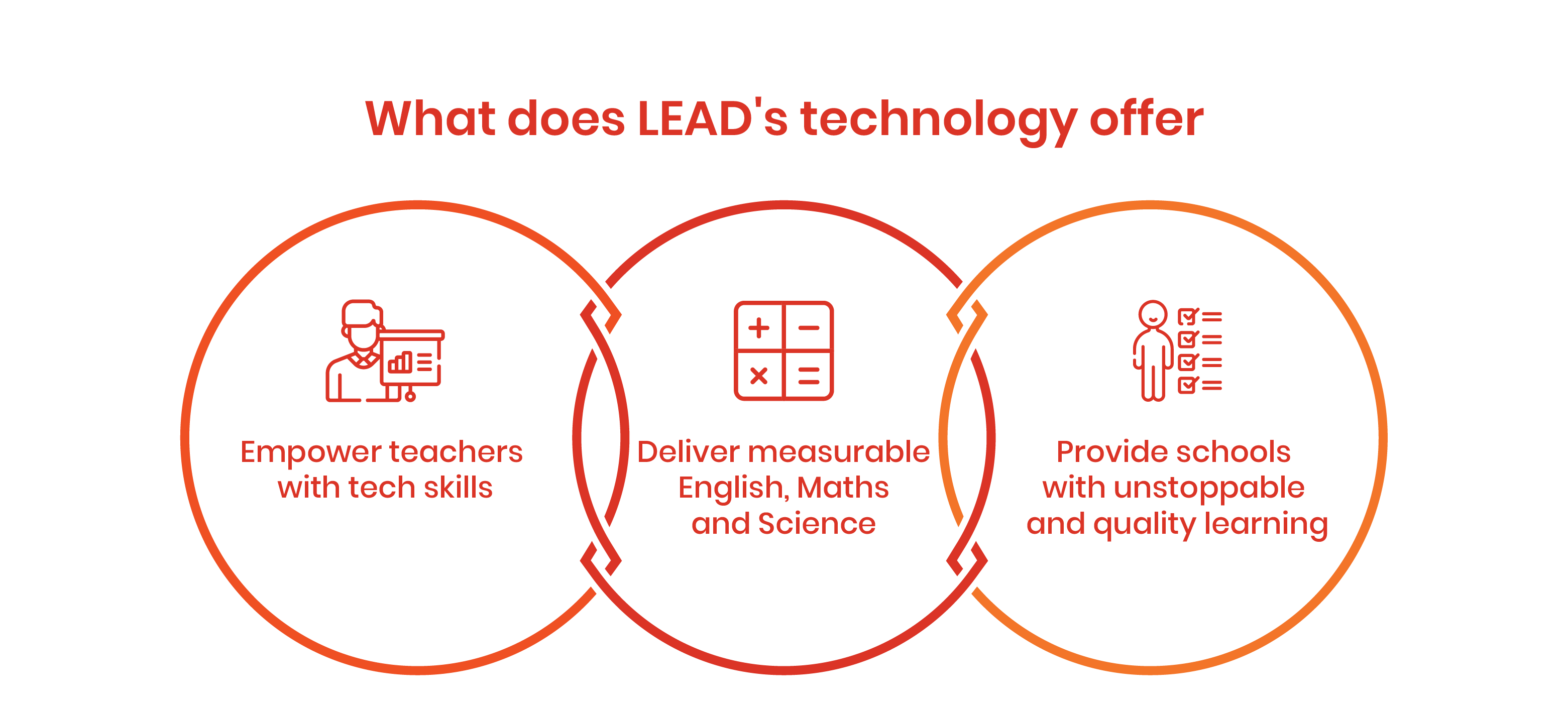 hybrid learning