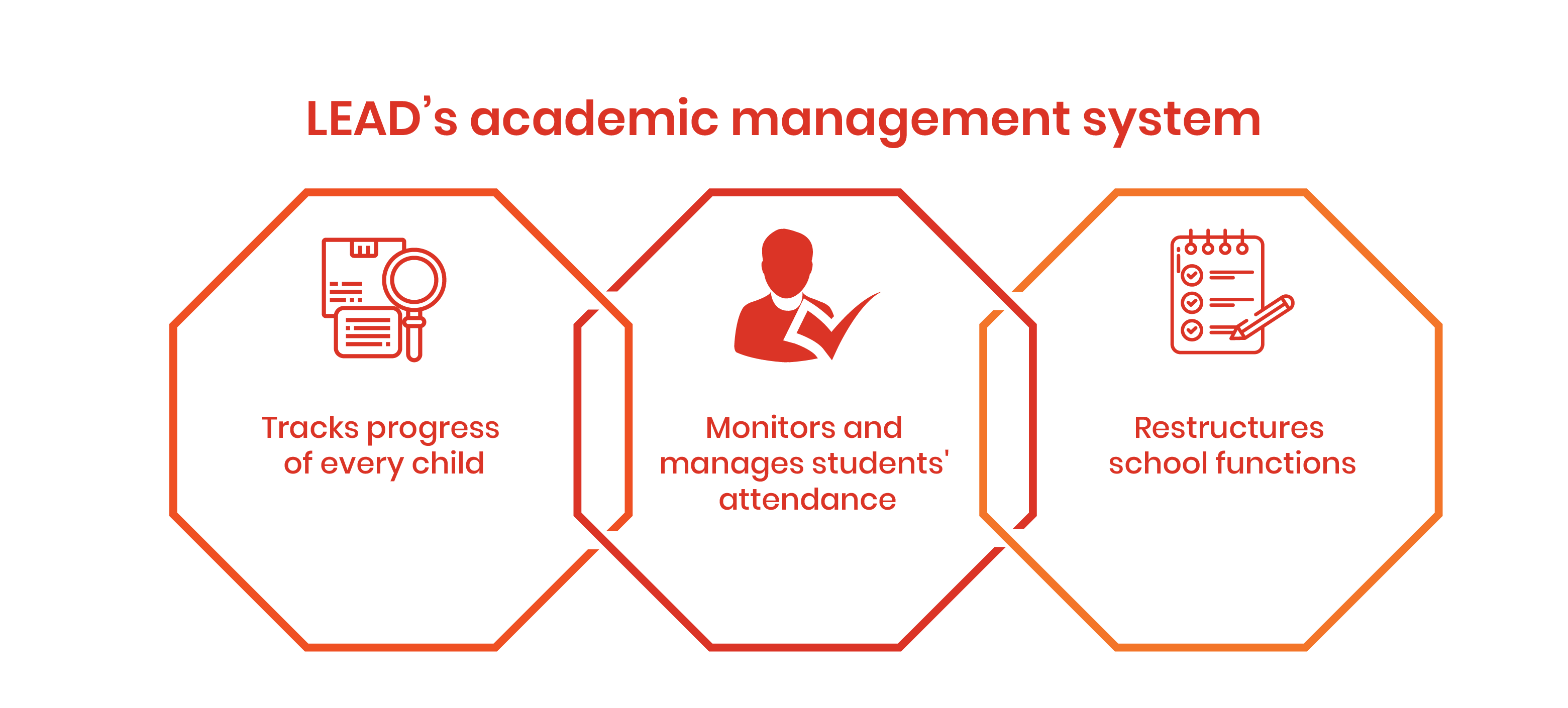 Attendance Monitoring Systems for Classroom