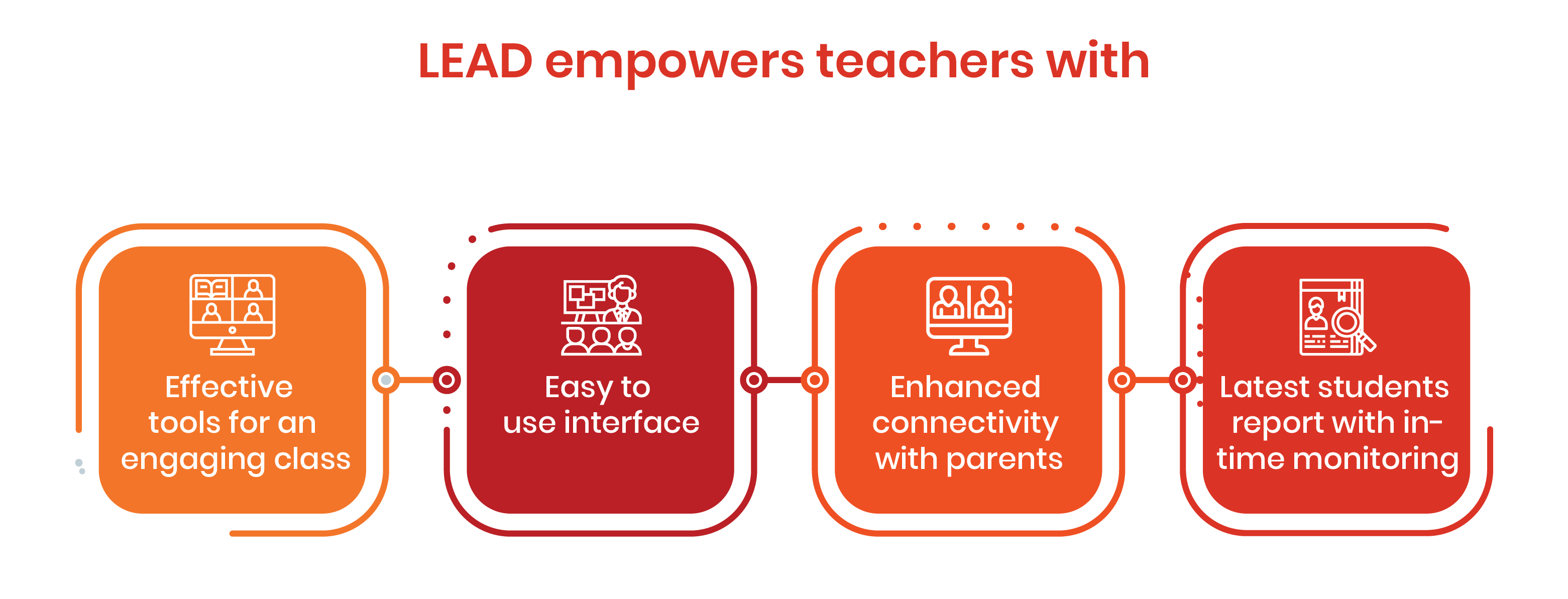 Online virtual classrooms, virtual classrooms