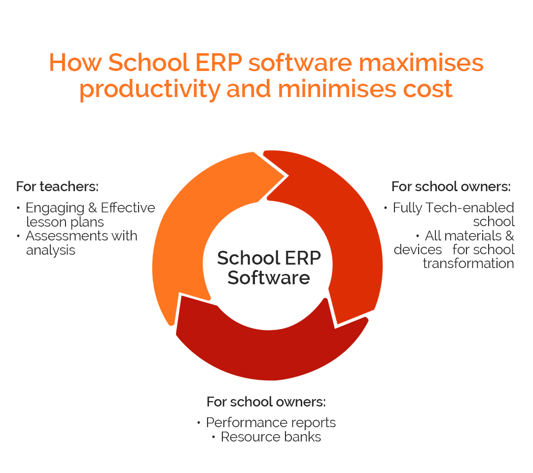 school ERP management software