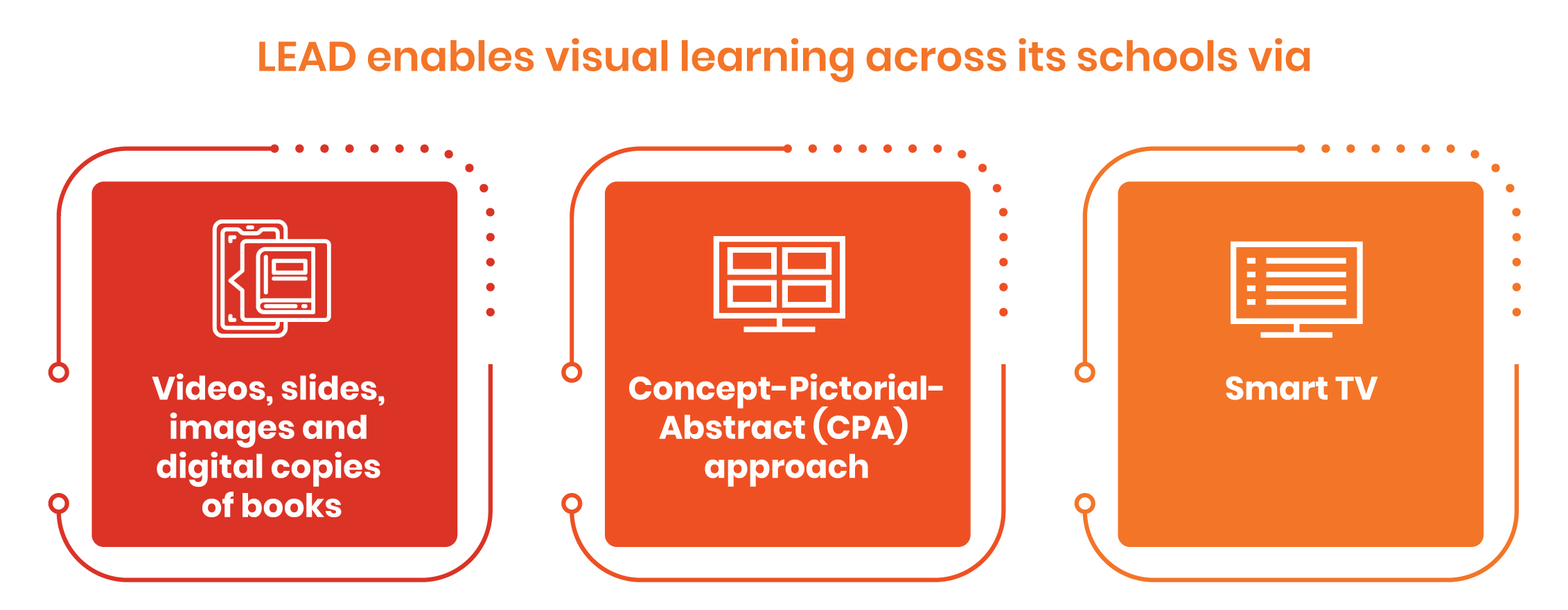 smart classroom in school