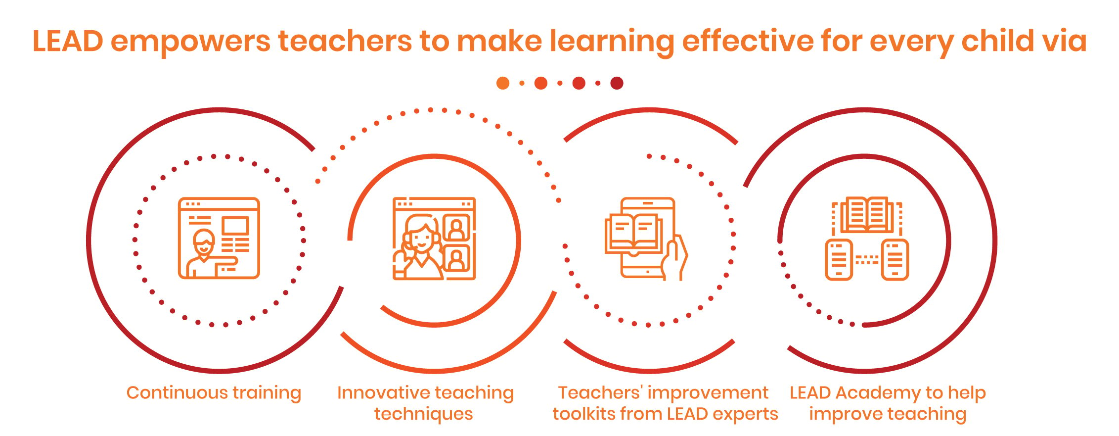 School LMS platform