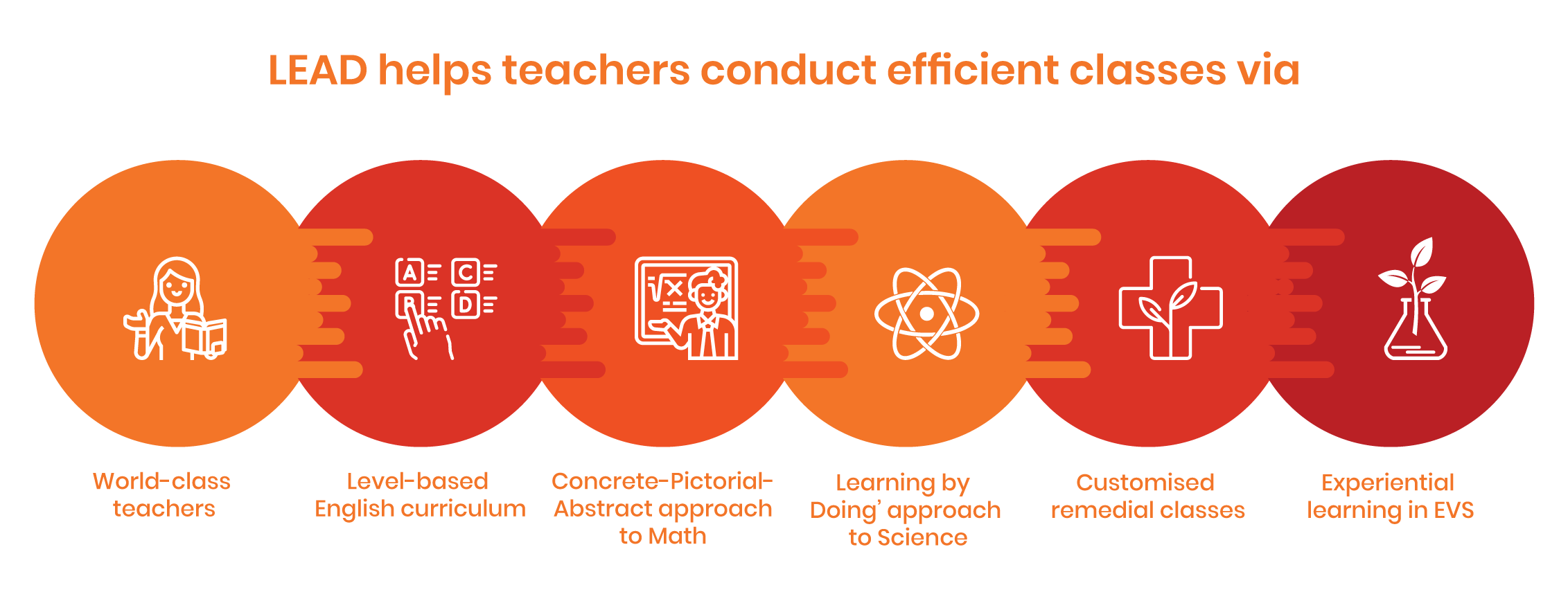 Importance of smart classroom