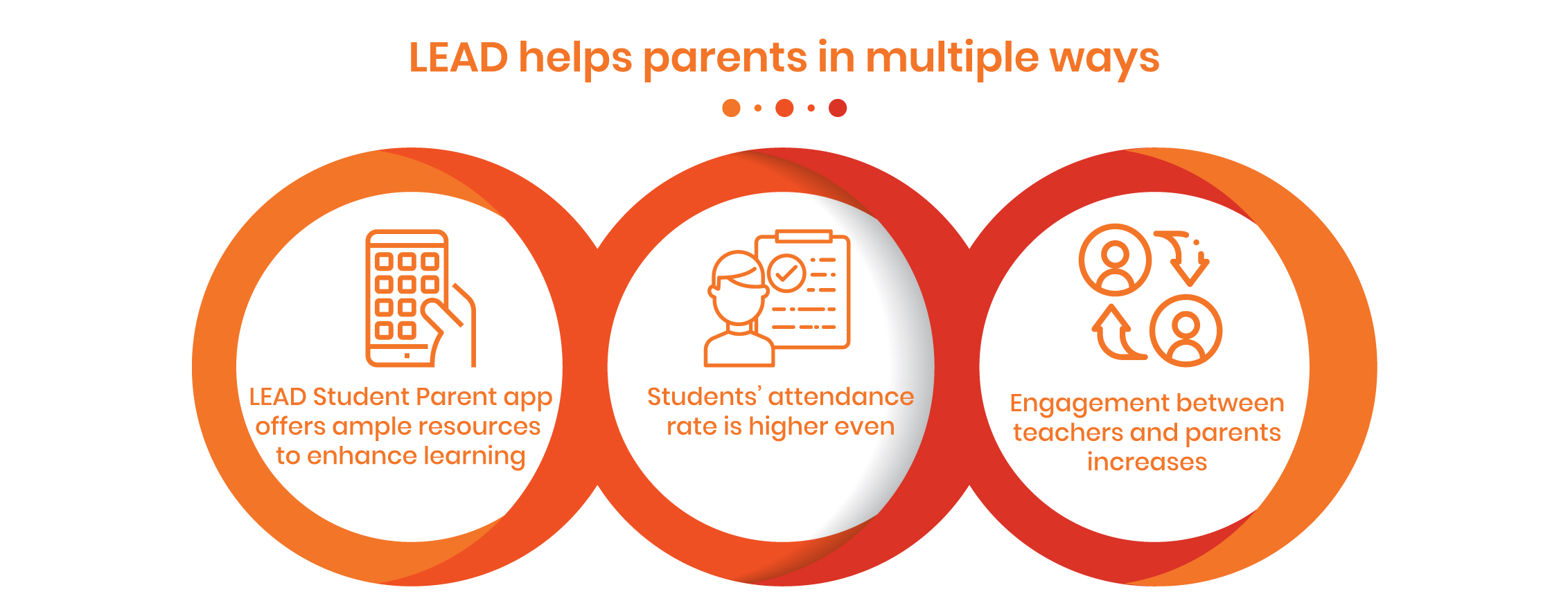 student parent app
