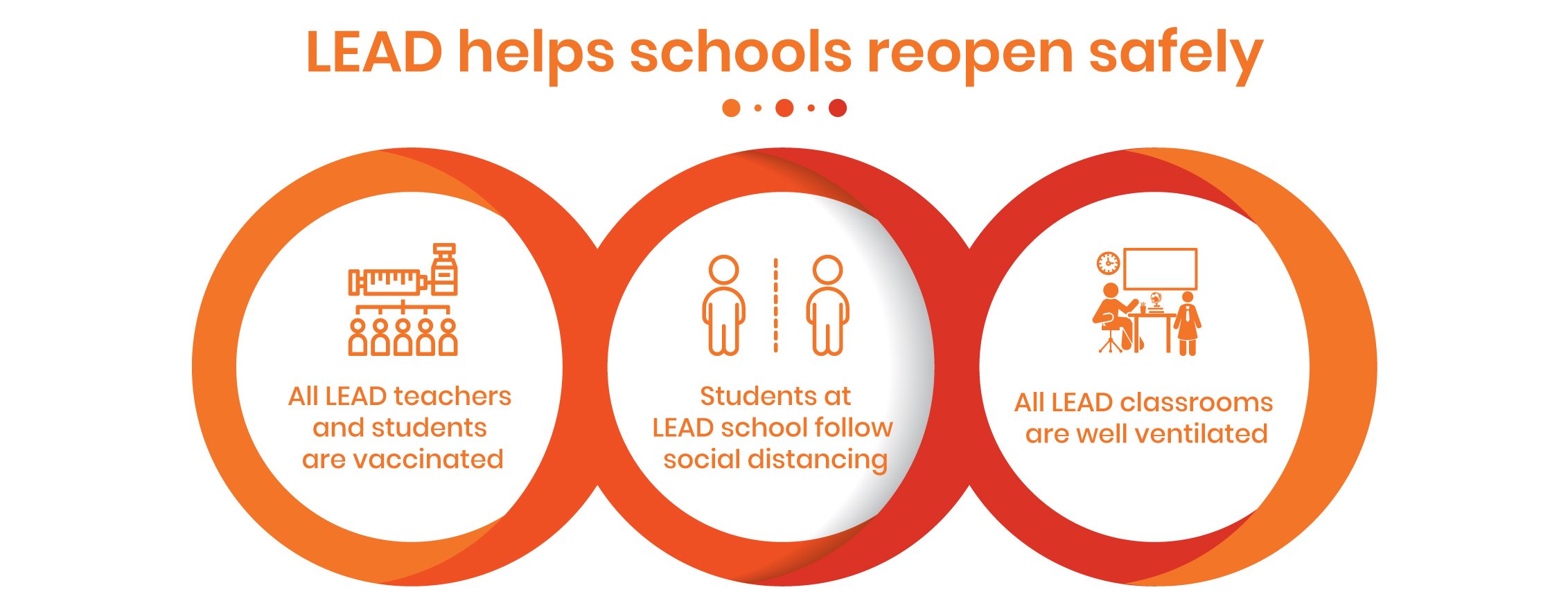 integrated learning system