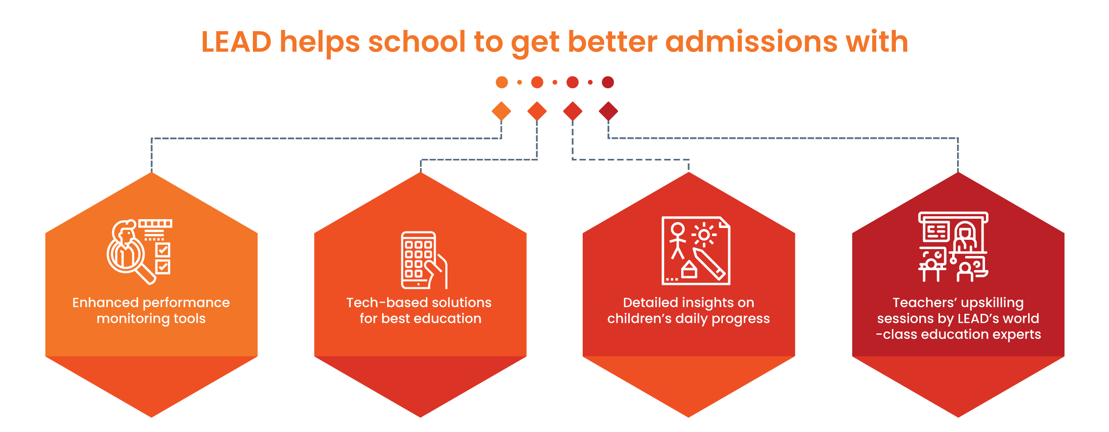 integrated learning systems